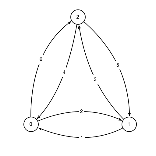 network