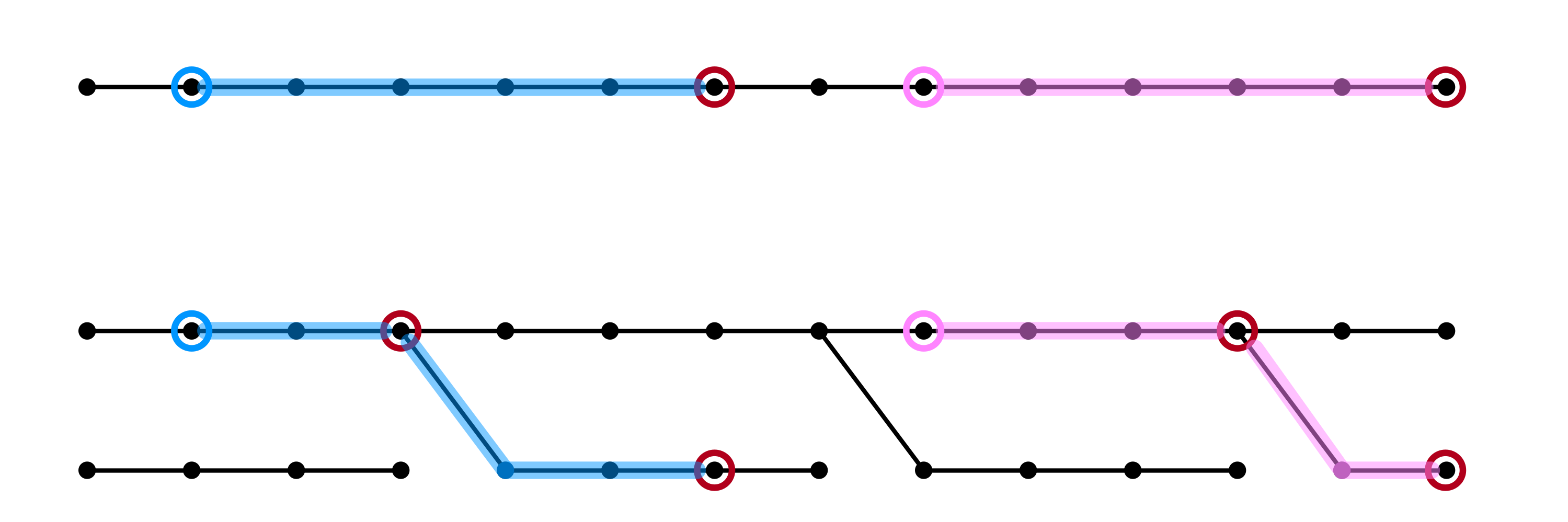 path routes