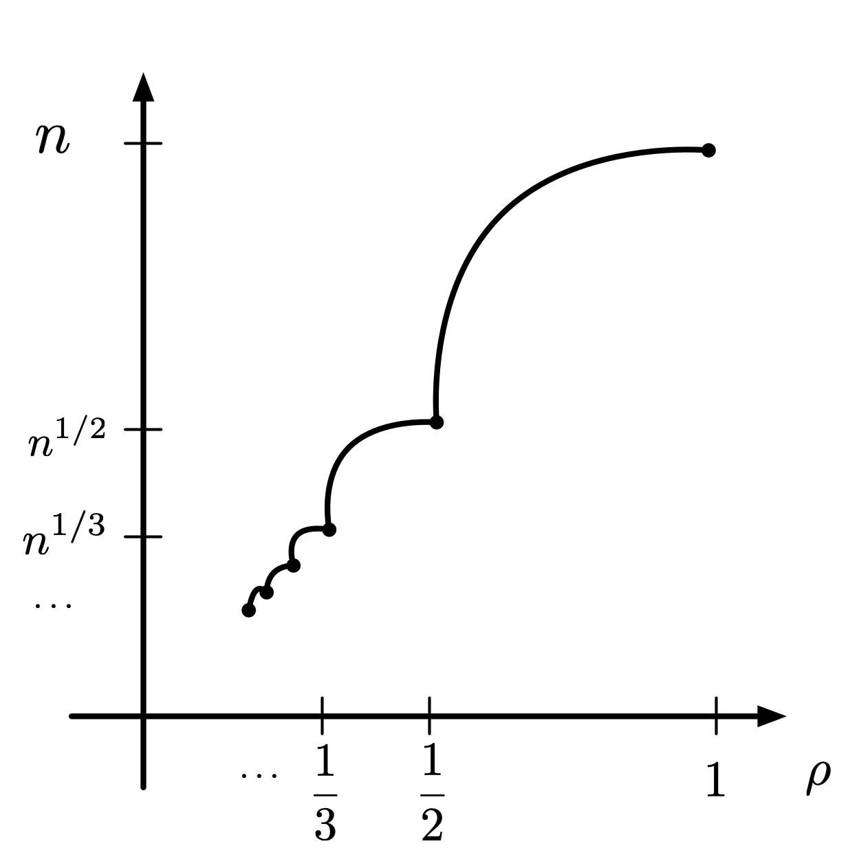 buffer space tradeoff